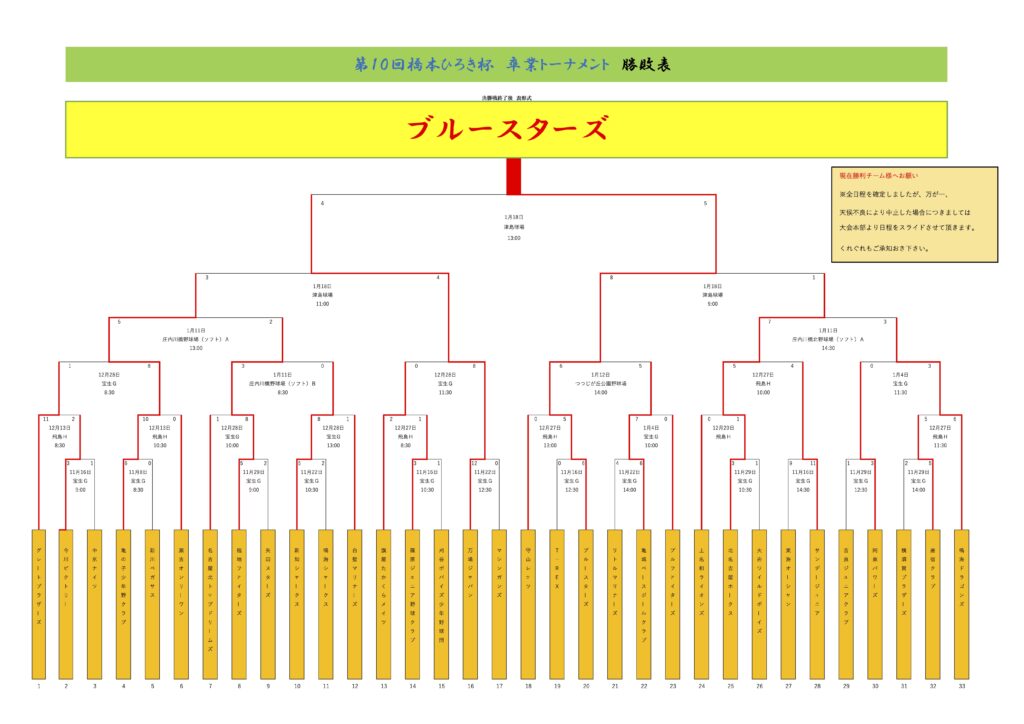 第10回橋本ひろき杯　卒業トーナメント表